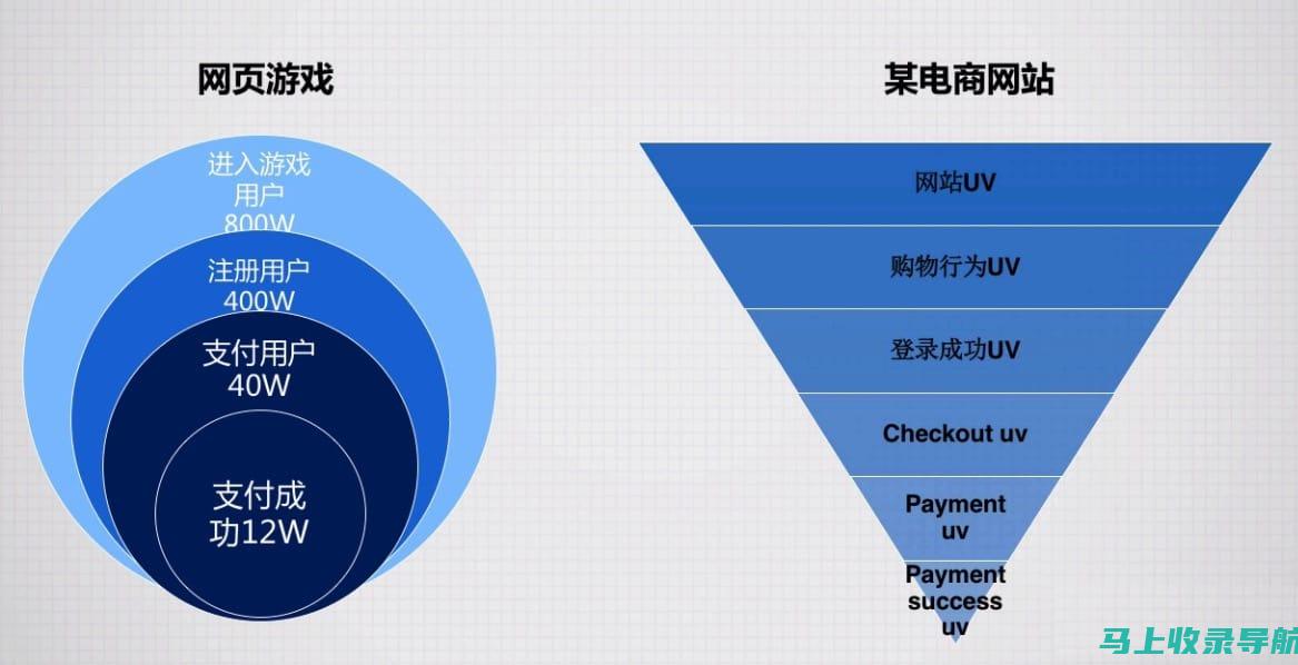 提升转化率的策略：优化个人站长网站的盈利模式关键