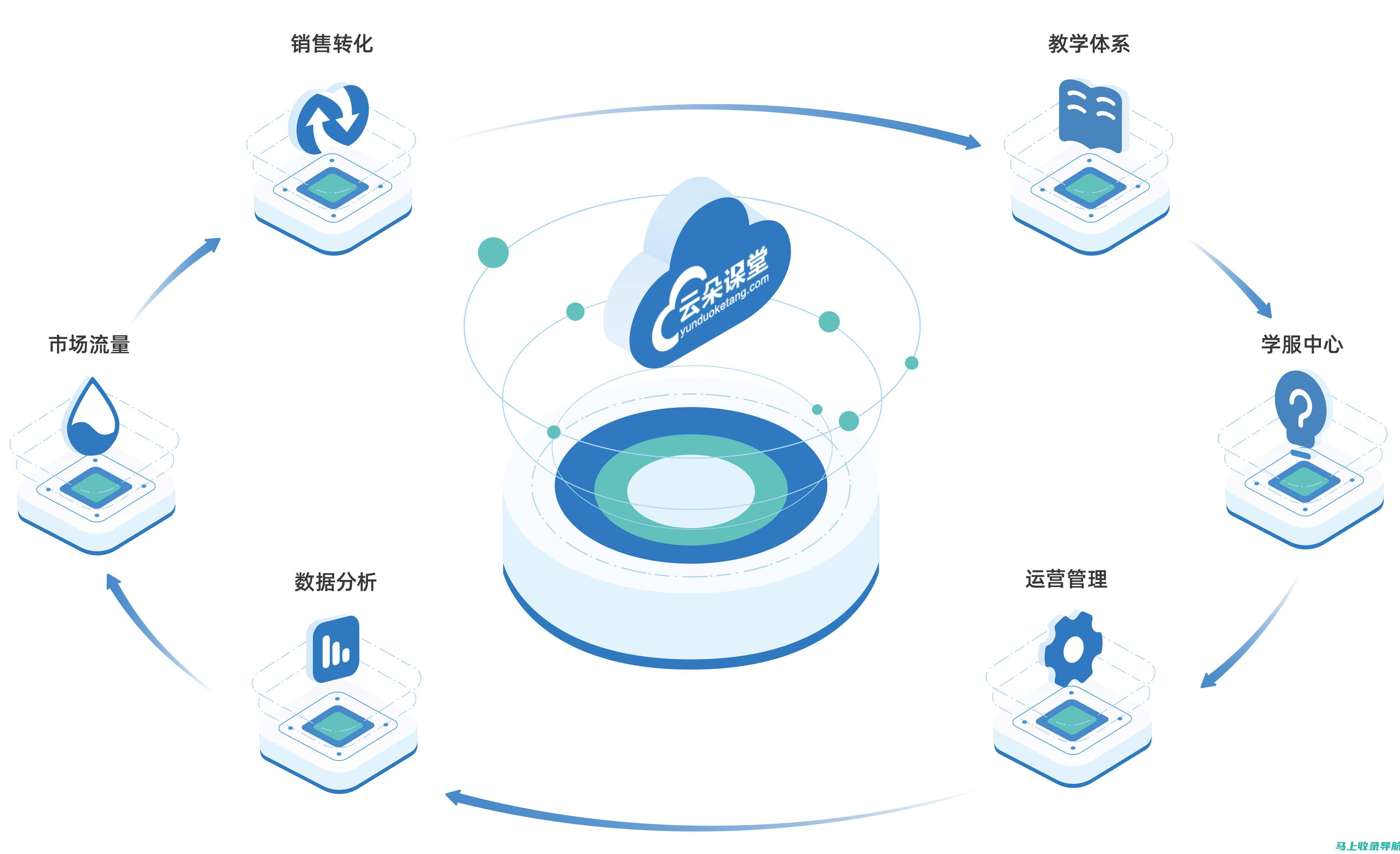 全面解读SEO整站优化托管的未来趋势与发展方向